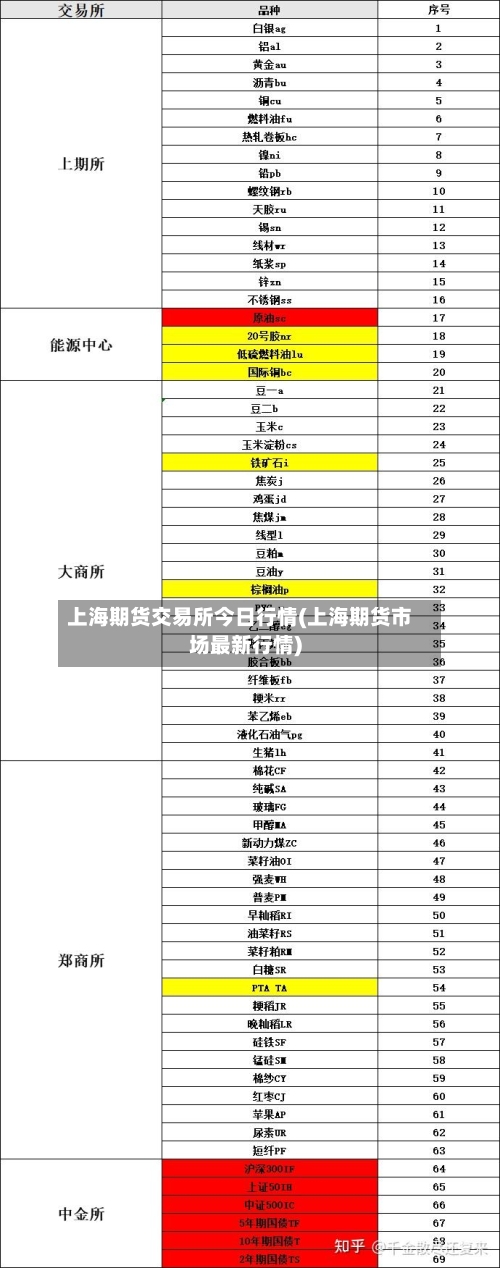 上海期货交易所今日行情(上海期货市场最新行情)-第1张图片