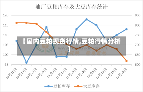 【国内豆粕现货行情,豆粕行情分析】-第2张图片