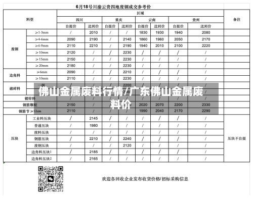 佛山金属废料行情/广东佛山金属废料价-第1张图片