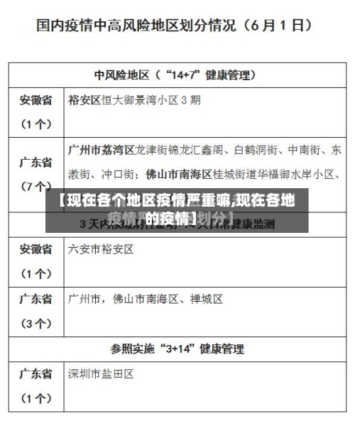 【现在各个地区疫情严重嘛,现在各地的疫情】-第2张图片