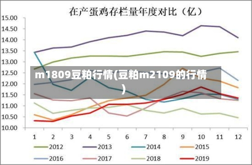 m1809豆粕行情(豆粕m2109的行情)-第2张图片