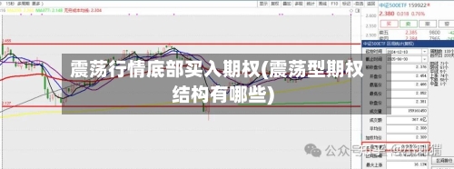 震荡行情底部买入期权(震荡型期权结构有哪些)-第1张图片