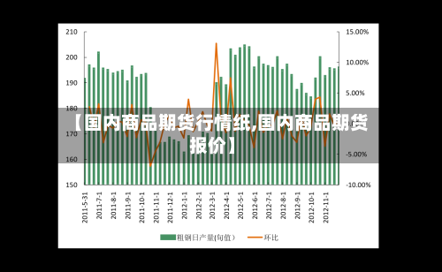【国内商品期货行情纸,国内商品期货报价】-第1张图片