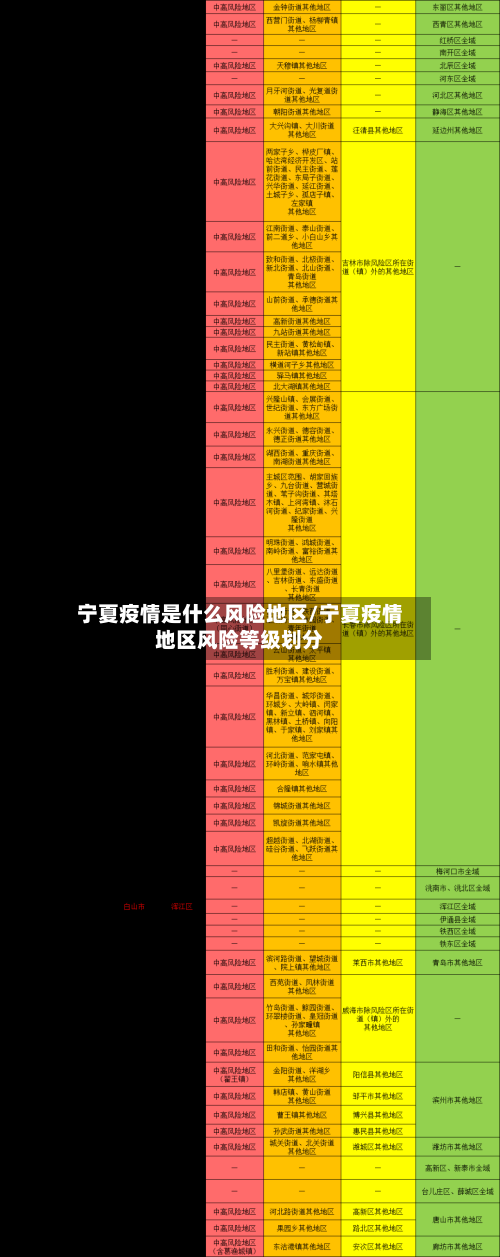 宁夏疫情是什么风险地区/宁夏疫情地区风险等级划分-第2张图片
