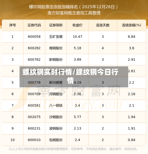 螺纹钢实时行情/螺纹钢今日行情-第1张图片