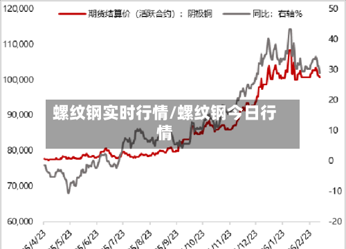 螺纹钢实时行情/螺纹钢今日行情-第3张图片