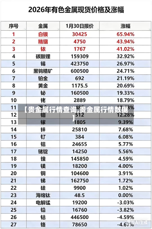 【贵金属行情查询,贵金属行情数据】-第1张图片