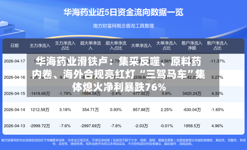 华海药业滑铁卢：集采反噬、原料药内卷	、海外合规亮红灯 “三驾马车	”集体熄火净利暴跌76%-第2张图片