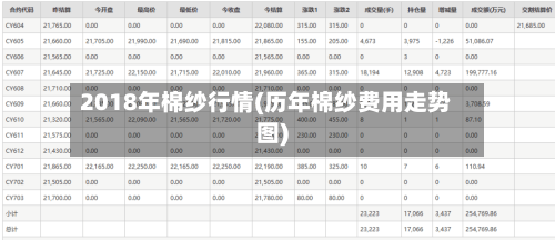 2018年棉纱行情(历年棉纱费用走势图)-第1张图片
