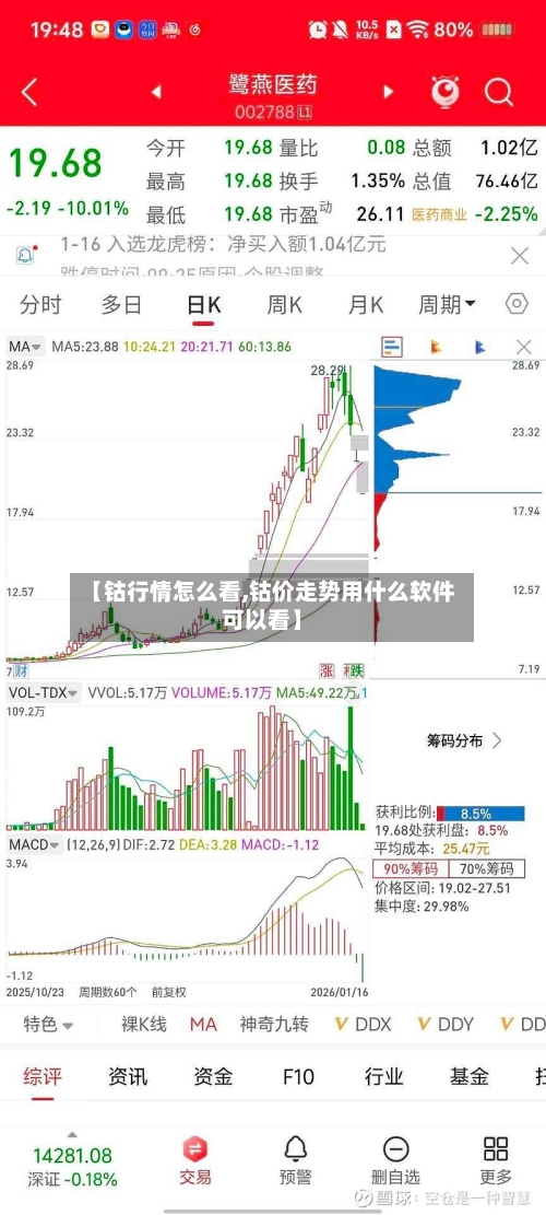 【钴行情怎么看,钴价走势用什么软件可以看】-第1张图片
