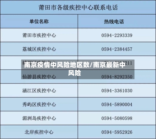 南京疫情中风险地区数/南京最新中风险-第3张图片