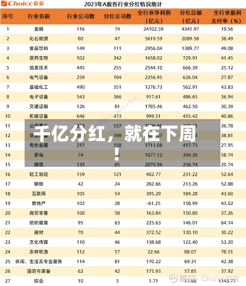 千亿分红，就在下周！-第2张图片