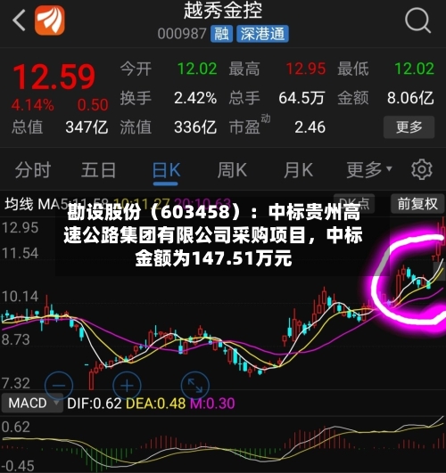 勘设股份（603458）：中标贵州高速公路集团有限公司采购项目	，中标金额为147.51万元-第1张图片