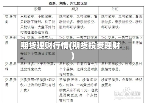 期货理财行情(期货投资理财)-第2张图片