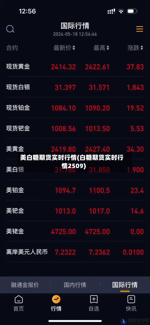 美白糖期货实时行情(白糖期货实时行情2509)-第3张图片
