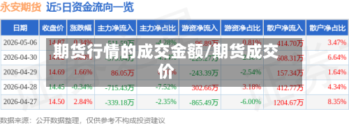 期货行情的成交金额/期货成交价-第1张图片
