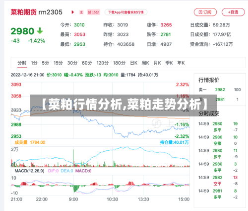 【菜粕行情分析,菜粕走势分析】-第1张图片