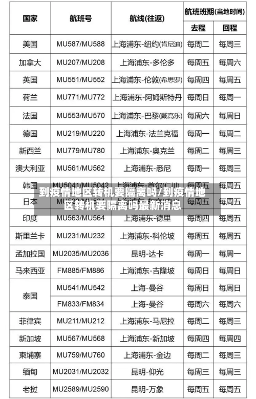 到疫情地区转机要隔离吗/到疫情地区转机要隔离吗最新消息-第1张图片