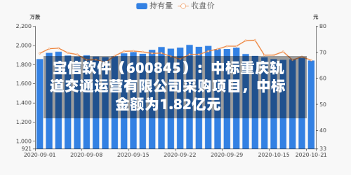宝信软件（600845）：中标重庆轨道交通运营有限公司采购项目，中标金额为1.82亿元-第2张图片