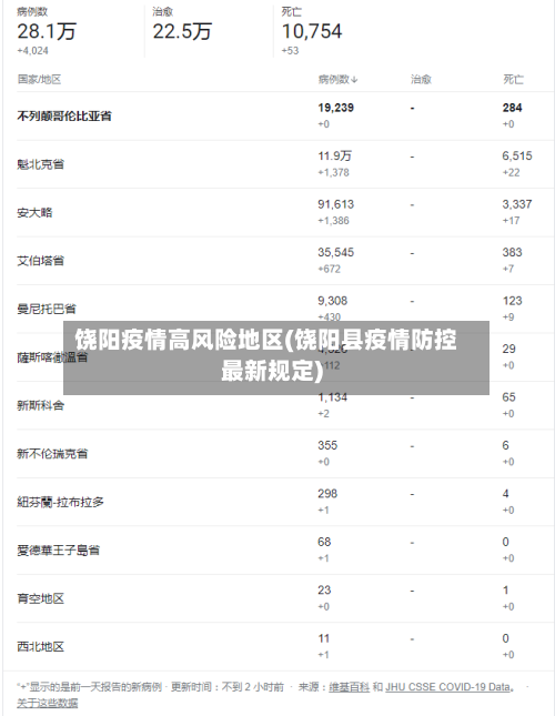 饶阳疫情高风险地区(饶阳县疫情防控最新规定)-第3张图片