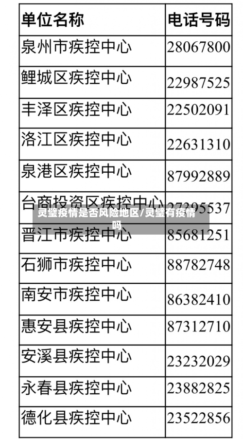 灵璧疫情是否风险地区/灵璧有疫情吗-第2张图片