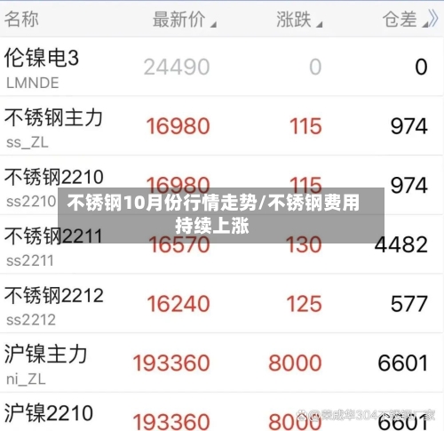 不锈钢10月份行情走势/不锈钢费用持续上涨-第3张图片