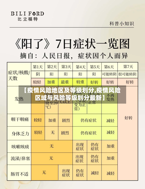 【疫情风险地区及等级划分,疫情风险区域与风险等级划分最新】-第1张图片