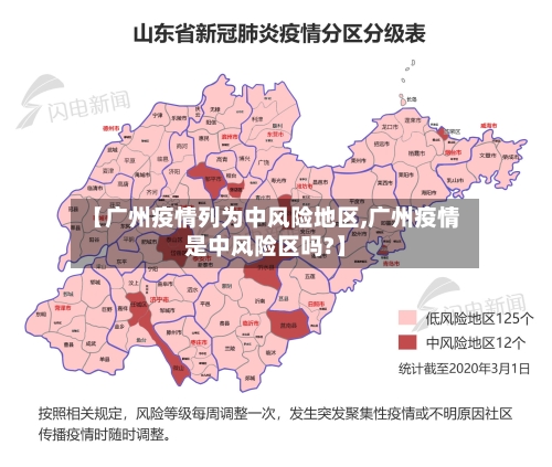 【广州疫情列为中风险地区,广州疫情是中风险区吗?】-第1张图片