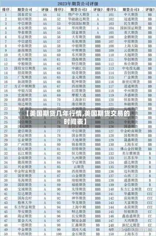 【美国期货几年行情,美国期货交易的时间表】-第1张图片