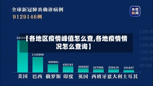 【各地区疫情峰值怎么查,各地疫情情况怎么查询】-第3张图片