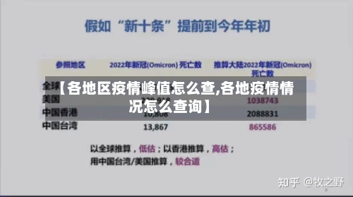 【各地区疫情峰值怎么查,各地疫情情况怎么查询】-第2张图片