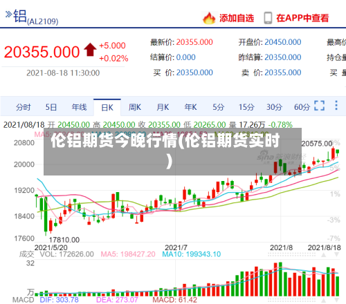 伦铝期货今晚行情(伦铝期货实时)-第2张图片