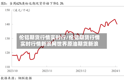 伦铝期货行情实时行/伦铝期货行情实时行情新浪网世界原油期货新浪-第1张图片