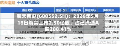 航天南湖(688552.SH)：2026年5月18日解禁上市2.50亿股	，占已流通A股288.41%-第1张图片