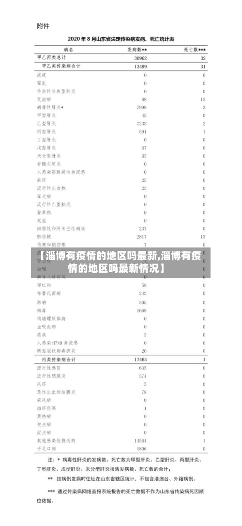 【淄博有疫情的地区吗最新,淄博有疫情的地区吗最新情况】-第2张图片