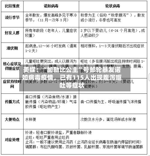 美媒：“加勒比公主	”号邮轮暴发诺如病毒疫情	，已有115人出现腹泻呕吐等症状-第3张图片