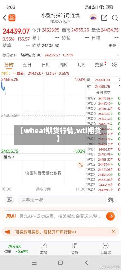 【wheat期货行情,wti期货】-第2张图片