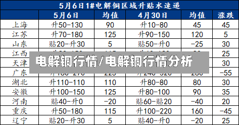 电解铜行情/电解铜行情分析-第1张图片