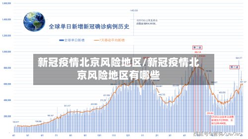 新冠疫情北京风险地区/新冠疫情北京风险地区有哪些-第2张图片