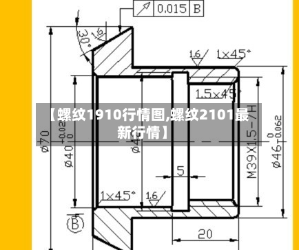 【螺纹1910行情图,螺纹2101最新行情】-第1张图片