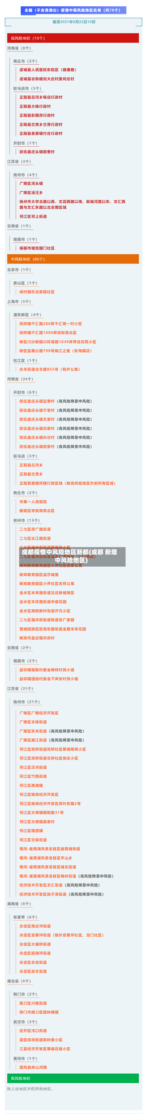 成都疫情中风险地区新都(成都 新增中风险地区)-第3张图片
