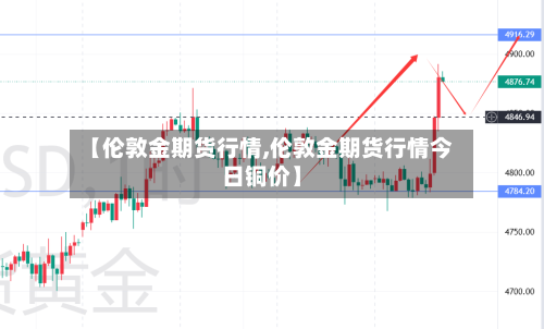 【伦敦金期货行情,伦敦金期货行情今日铜价】-第1张图片