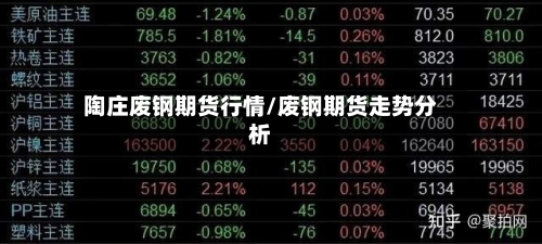 陶庄废钢期货行情/废钢期货走势分析-第1张图片