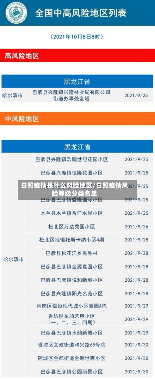 日照疫情是什么风险地区/日照疫情风险等级分类名单-第2张图片