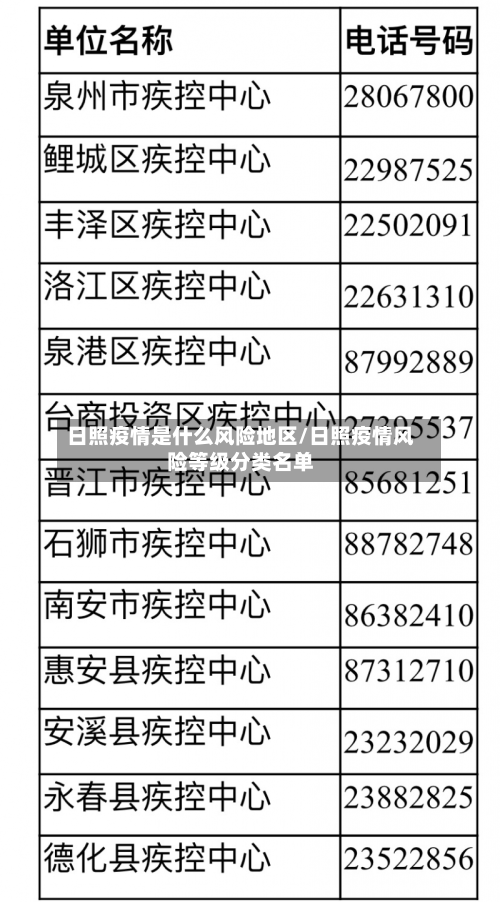 日照疫情是什么风险地区/日照疫情风险等级分类名单-第1张图片