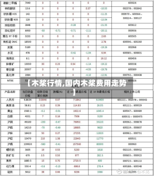 【木桨行情,国内木桨费用走势】-第1张图片