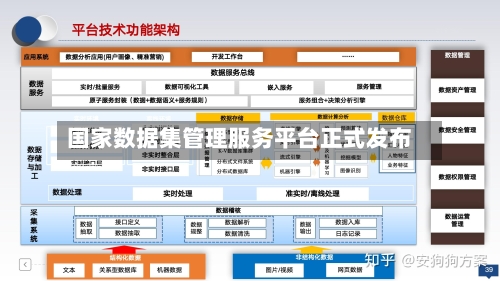 国家数据集管理服务平台正式发布-第1张图片