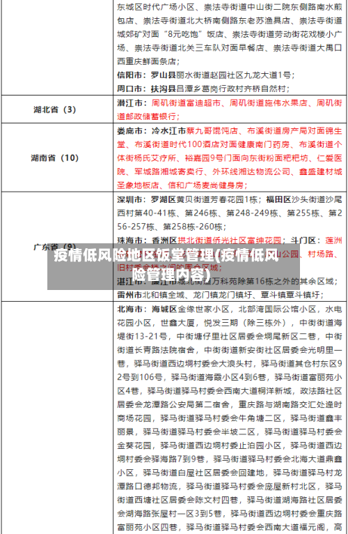 疫情低风险地区饭堂管理(疫情低风险管理内容)-第1张图片