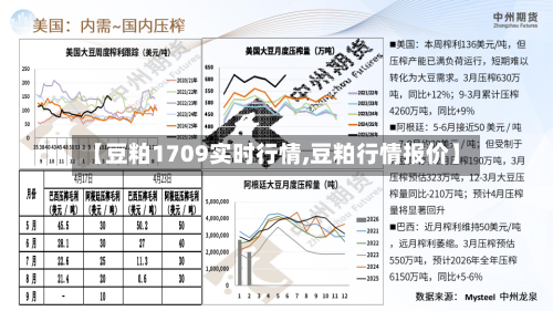 【豆粕1709实时行情,豆粕行情报价】-第1张图片