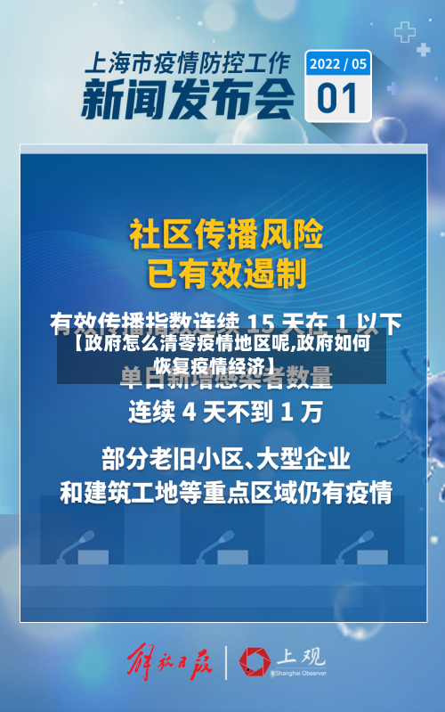 【政府怎么清零疫情地区呢,政府如何恢复疫情经济】-第3张图片